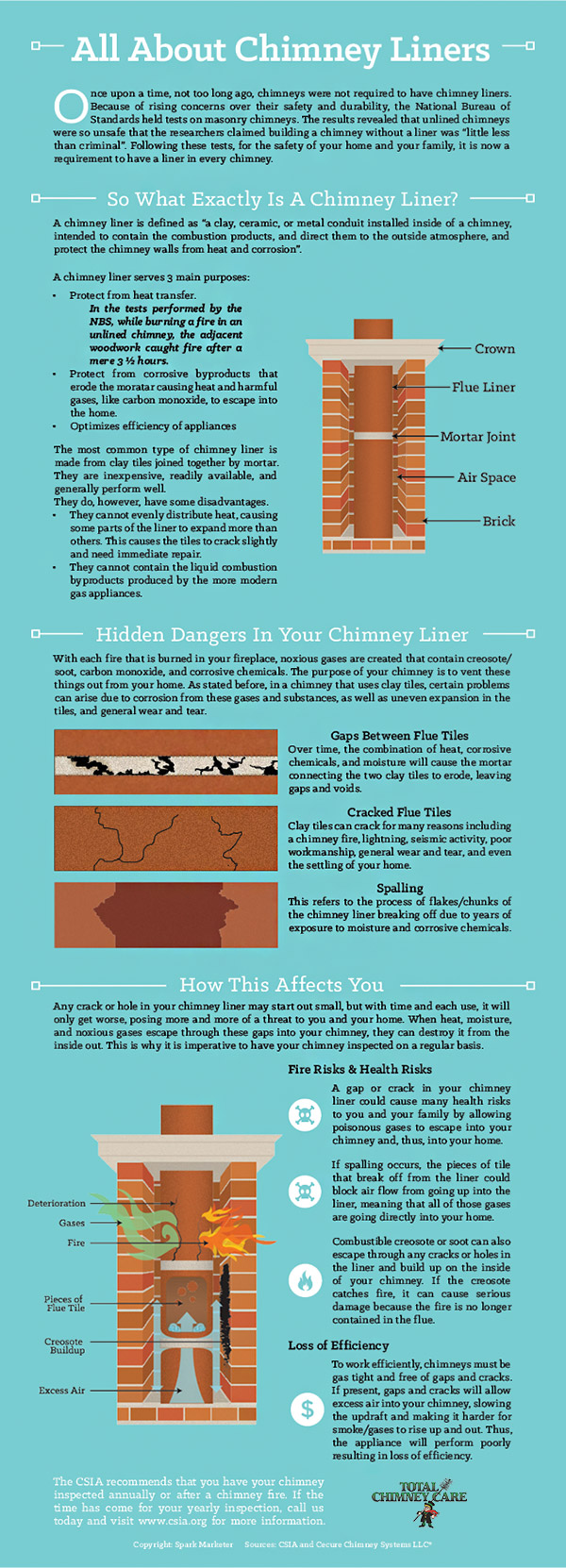 All-About-Chimney-Liners-New-Haven-Fairfield-CT-Total-Chimney-Care